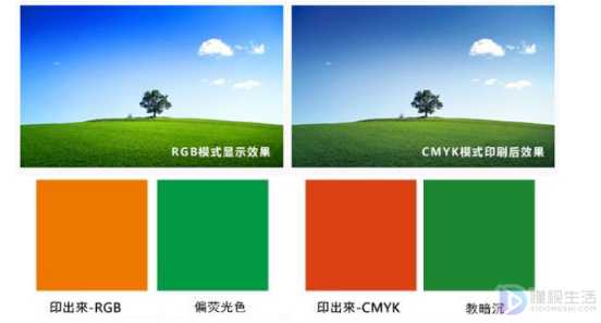 cmyk和rgb区别