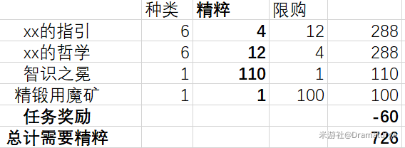 原神熄星精粹商店换什么好 第三阶段搬空商店攻略