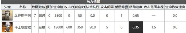 明日方舟JT8-1关卡配置 明日方舟JT8-1关卡详情