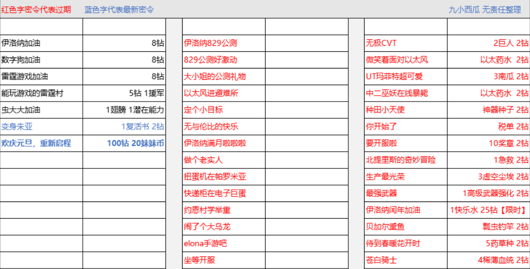 伊洛纳2021最新密令大全 2021可用密令汇总