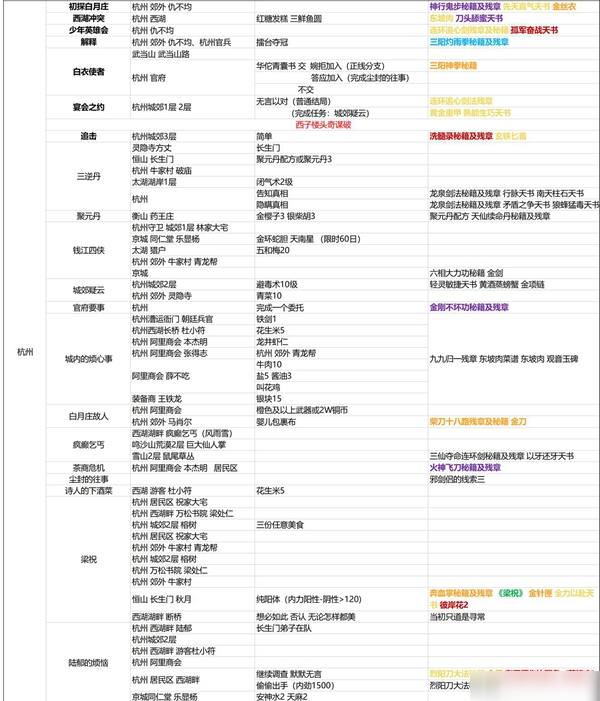 我的侠客杭州任务攻略汇总一览