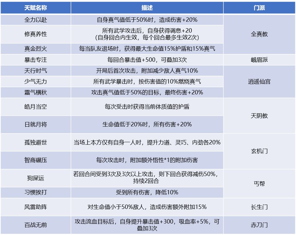 我的侠客六脉玩法大全 六脉装备、功法及天赋搭配指南