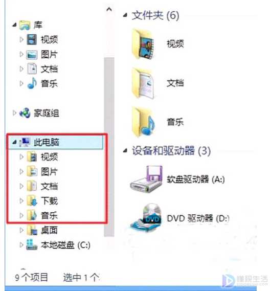 win8系统中如何找回隐藏的库功能