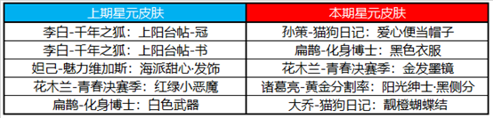 王者荣耀2020感恩节活动福利详细介绍