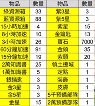 万国觉醒火鸡大作战玉米获取攻略