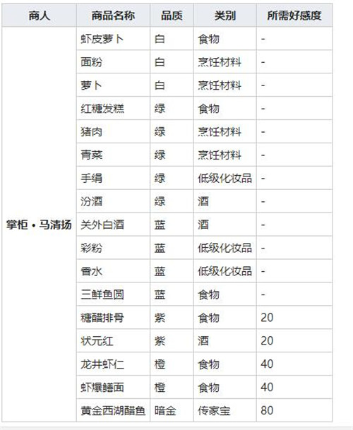 我的侠客糖醋排骨怎么获得 我的侠客糖醋排骨获得方法及作用介绍