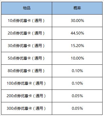 王者荣耀1元好运礼盒皮肤一览