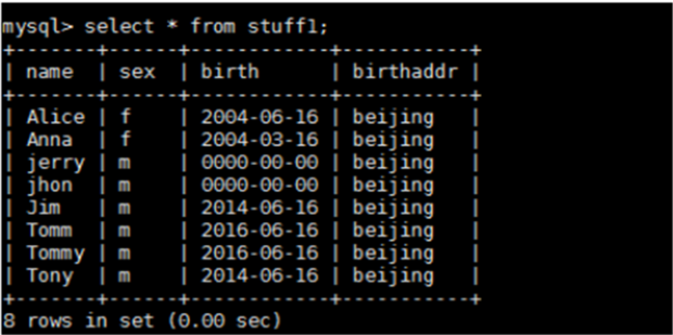 sql数据库常用方法如何增删改查