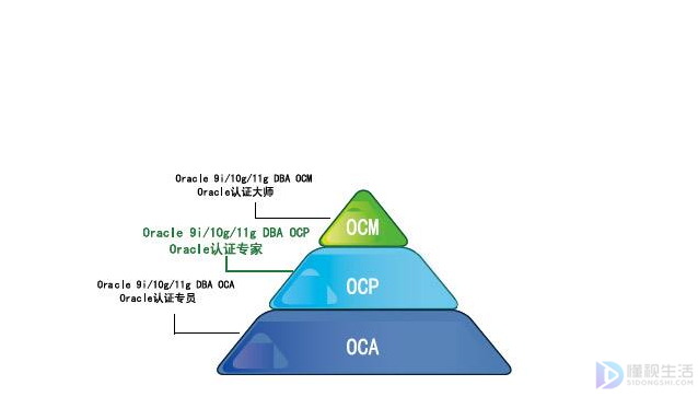 OCM考出来有什么用