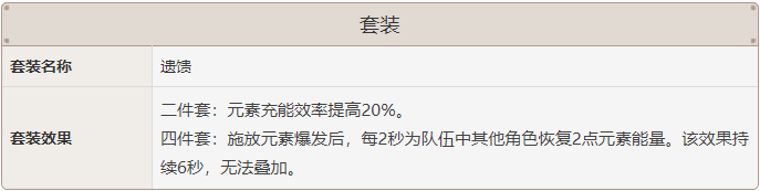 原神迪奥娜圣遗物搭配攻略 迪奥娜圣遗物套装和词缀选择指南