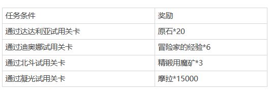 原神1.1版本且试身手有哪些角色 原神11月11日且试身手角色预告