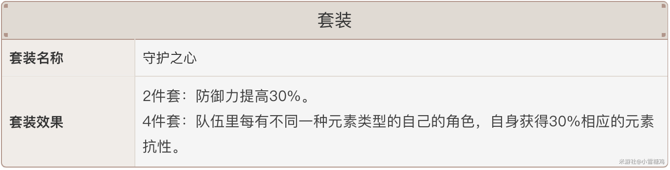 原神阿贝多装备怎么选 阿贝多武器及圣遗物选择指南