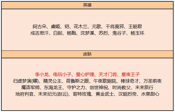 王者荣耀11月3日皮肤商店更新了什么 11月皮肤碎片商店更新详情