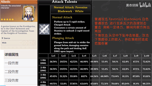 原神阿贝多有哪些技能 阿贝多技能全面介绍