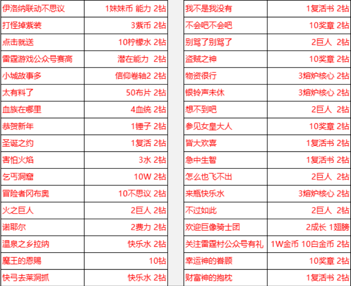 伊洛纳2021最新密令大全 2021可用密令汇总