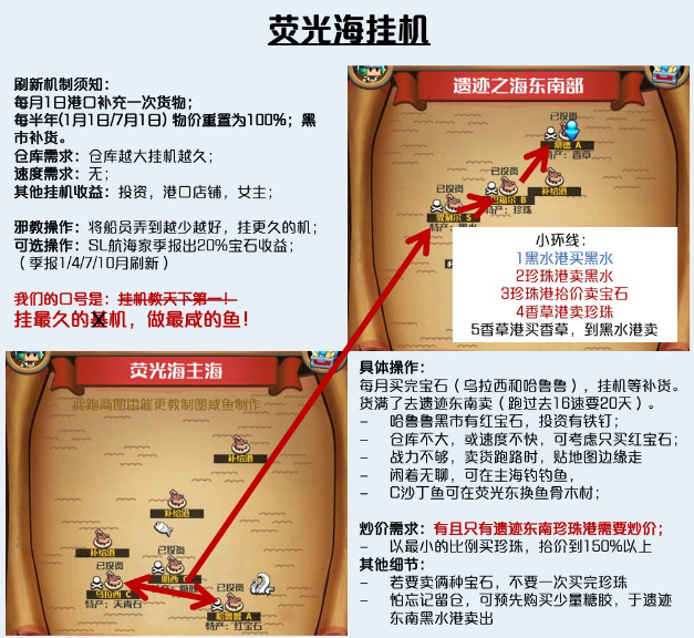 小小航海士外传沉船湾到赤海的四种简易跑商介绍