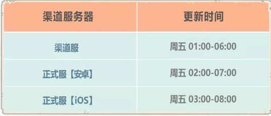 最强蜗牛12月11日更新内容一览