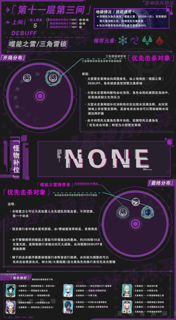 原神新深境螺旋11层怪物击杀顺序推荐与分析