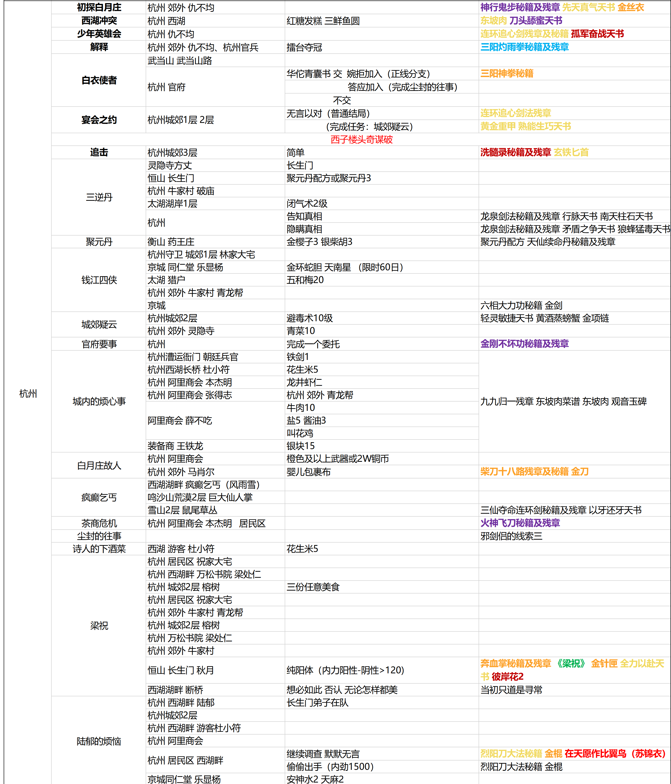 我的侠客杭州支线任务大全 杭州支线任务完成方法