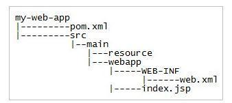 在eclipse中新建Maven Web项目