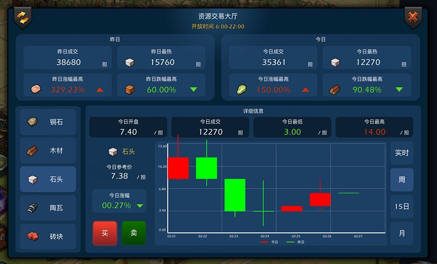 模拟帝国速刷金币攻略 金币获取技巧分享