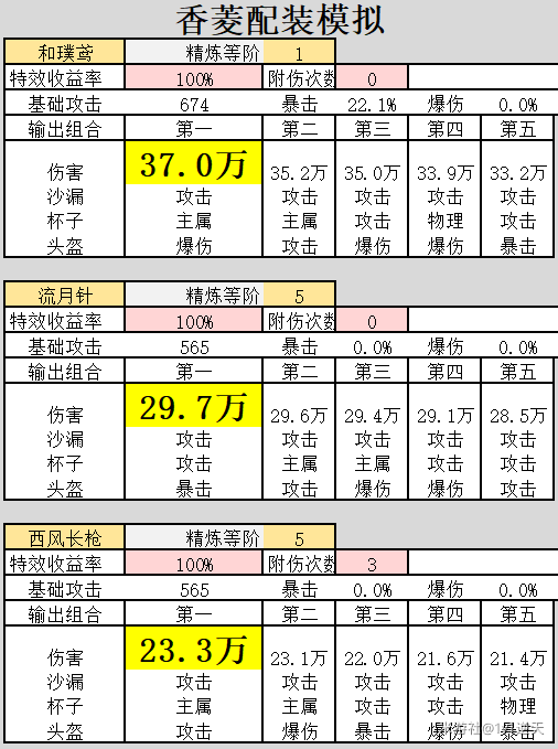 原神班尼特和香菱谁输出高 满命班尼特和香菱输出分析