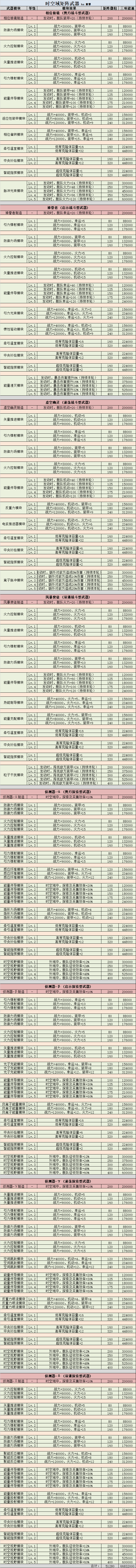 不思议迷宫矩阵武器系统详细选择攻略一览