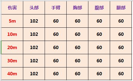 使命召唤手游M21评测 M21优缺点及玩法一览