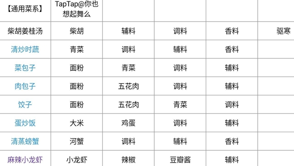 天涯明月刀手游最新菜谱大全 新版本菜谱配方汇总