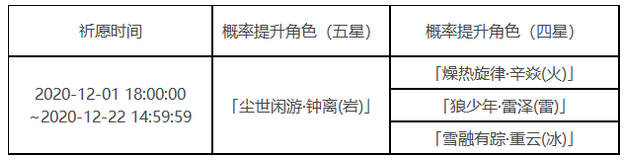 原神钟离up池值得抽吗 钟离up池抽取指南