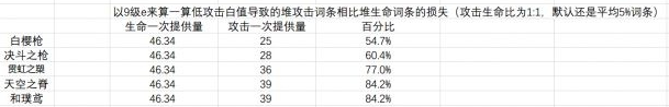 原神胡桃武器选择推荐：内鬼武器数据对比