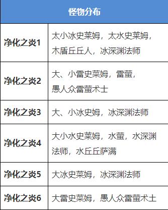 原神雷本是什么 原神雷本在哪雷本的位置