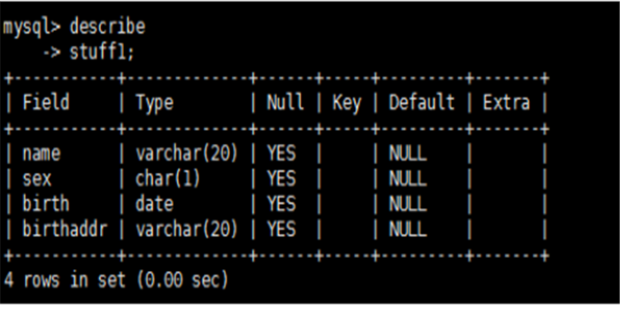 sql数据库常用方法如何增删改查