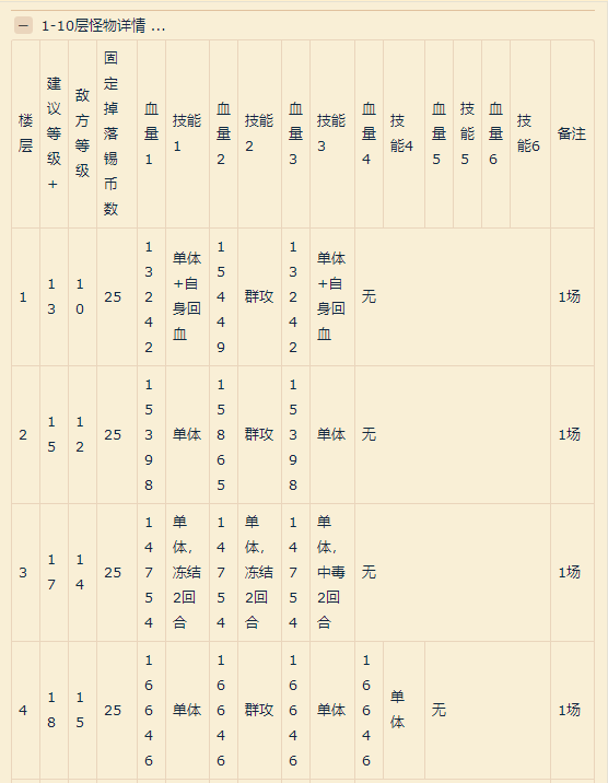 时空中的绘旅人绘卷塔1-10层怪物怎么打 绘卷塔1-10层怪物详情介绍