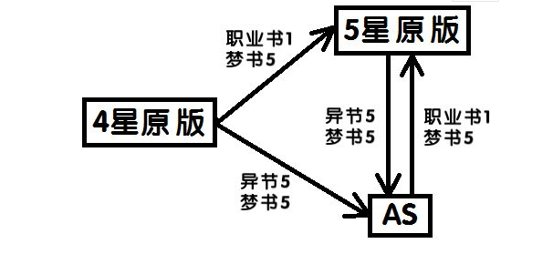 另一个伊甸获取AS方法介绍