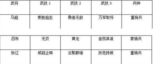 鸿图之下游戏普攻流阵容怎么搭 鸿图之下平A流阵容搭配推荐