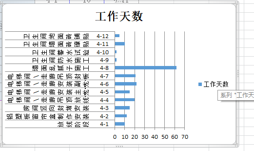 该如何去使用excel画施工计划横道图