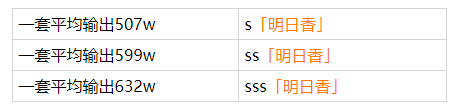 崩坏3明日香需要抽SSS吗 明日香各阶级强度分析