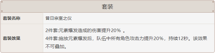 原神迪奥娜圣遗物搭配攻略 迪奥娜圣遗物套装和词缀选择指南