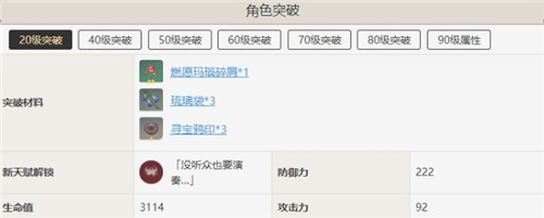 原神辛焱突破材料和天赋升级材料一览