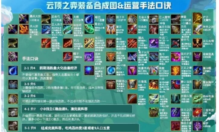 云顶之弈10.23装备合成表 10.23最新装备合成公式