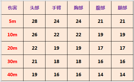 使命召唤手游GKS数据评测 GKS配件及压枪技巧攻略