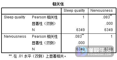 笔记本电脑连接打印机不能打印是什么原因