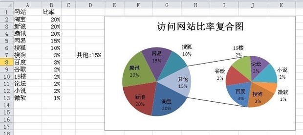 如何才能在excel中复合饼图