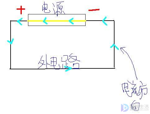 电源内部的电流方向总是由电源负极流向电源正极吗