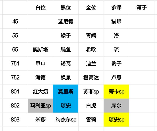 万象物语猩猩周幻境怎么打 10月23日到27日猩猩周幻境攻略