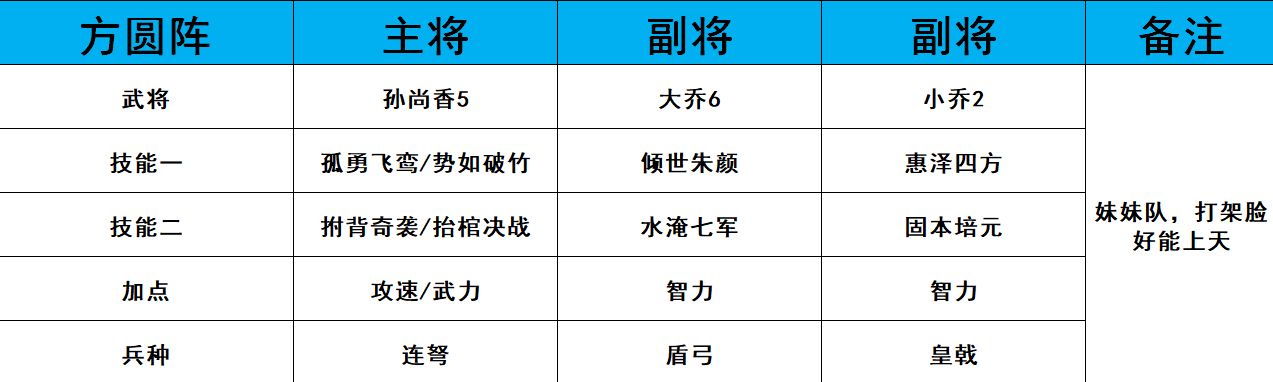 鸿图之下武将阵容排行榜 最强武将阵容推荐攻略