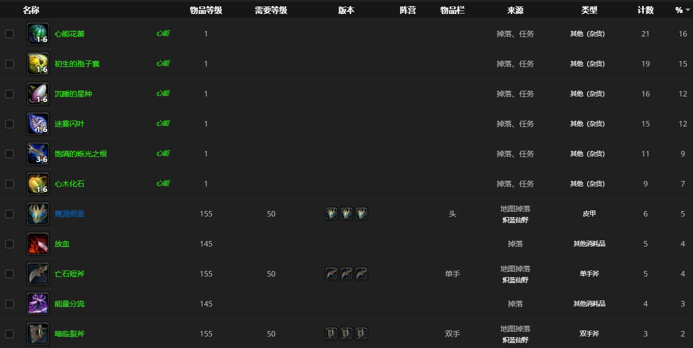 魔兽世界9.0腐烂的躯壳位置介绍