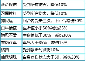 我的侠客哪些武学天赋比较强 我的侠客必带武学天赋推荐