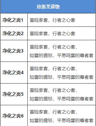 原神雷本是什么 原神雷本在哪雷本的位置